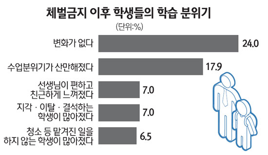 지각한 학생