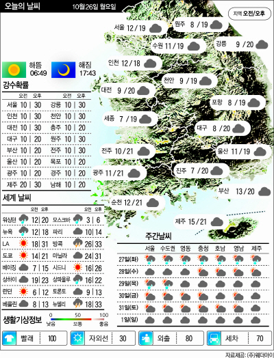 10.26날씨