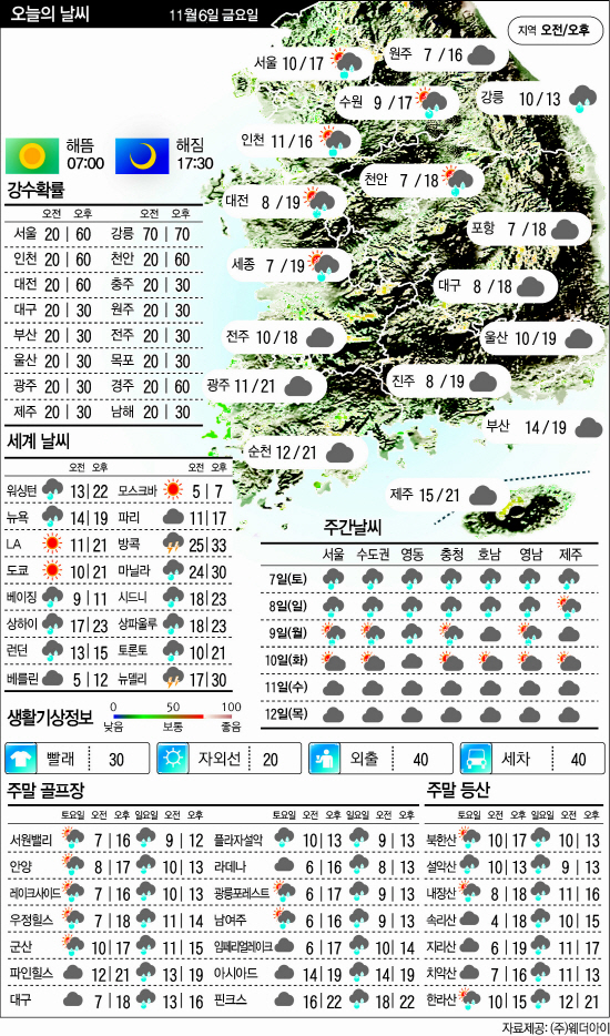 재송)11.6날씨