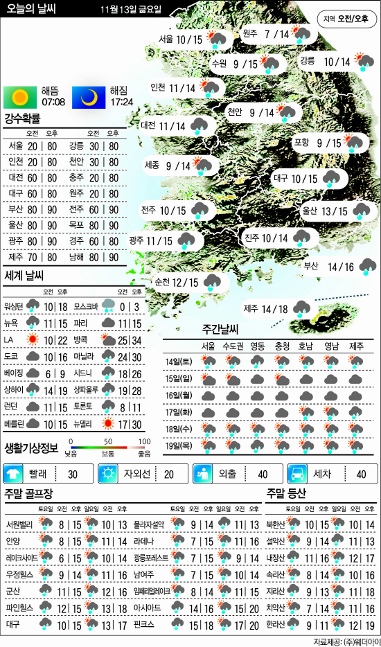 11.13날씨