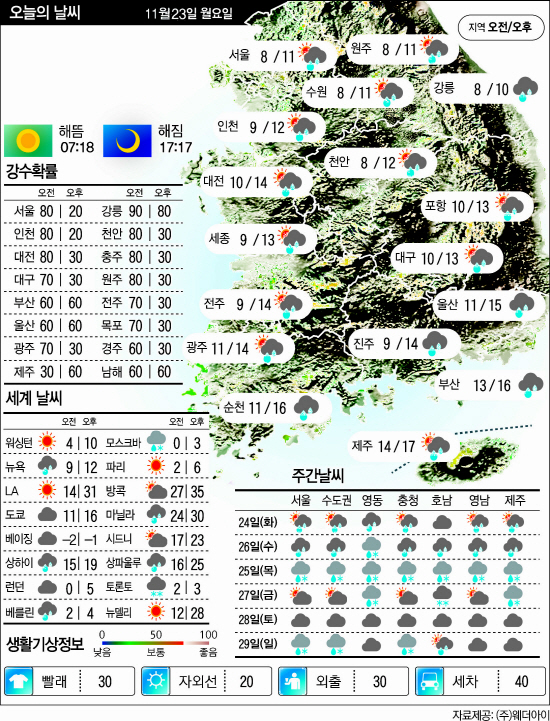 30일 날씨