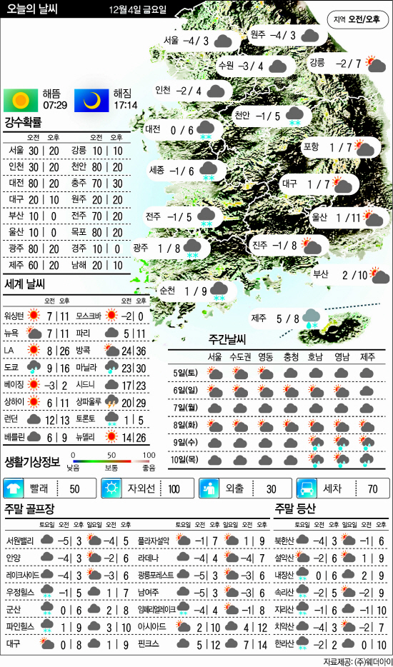 12.4날씨