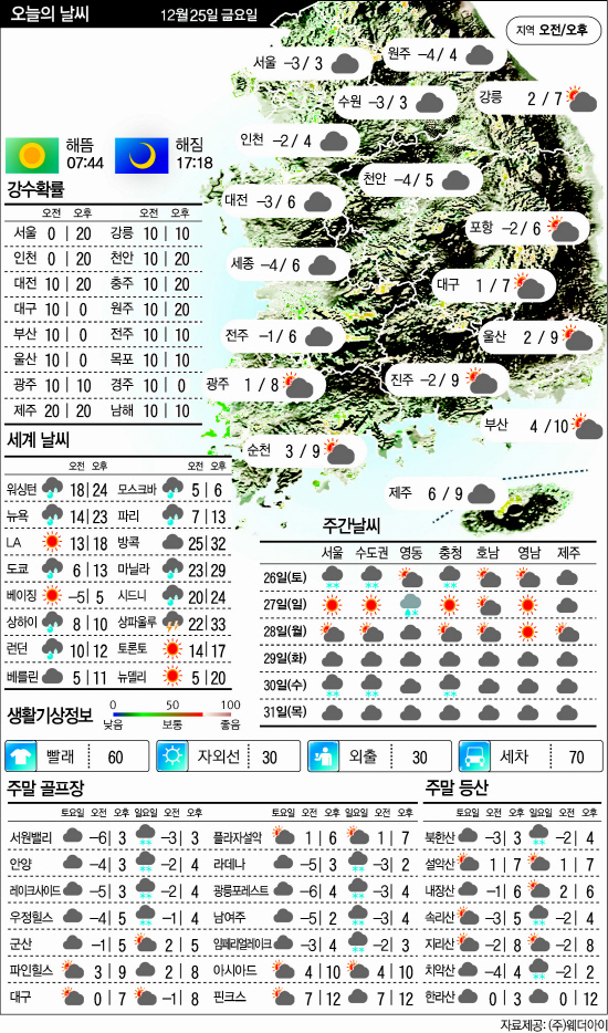 수정)12.25날씨