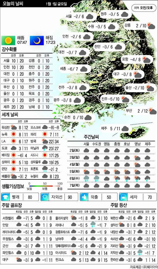 1.1날씨