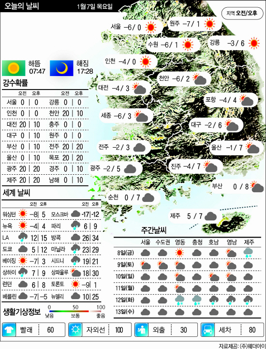 1.7날씨