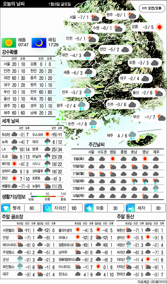 재송)1.8날씨