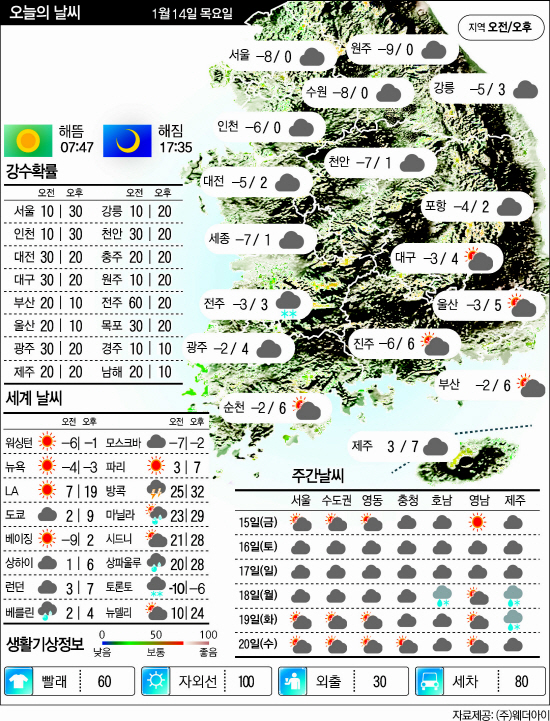 1.14날씨