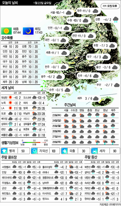 1.22날씨