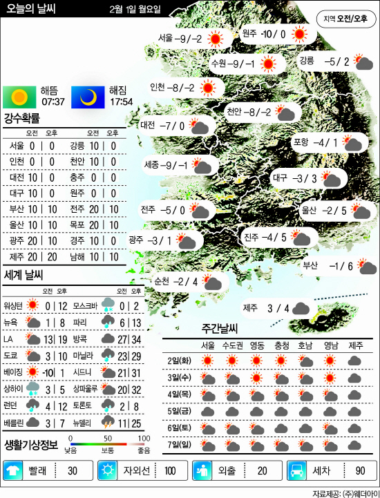 2.1날씨