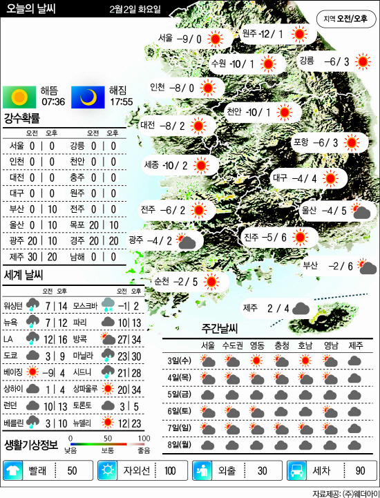 2.2날씨