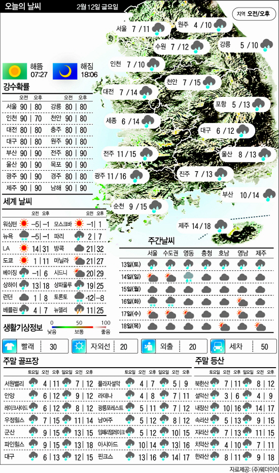 2.12날씨