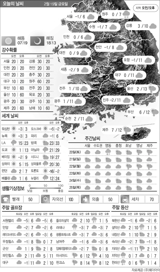 재)2.19날씨