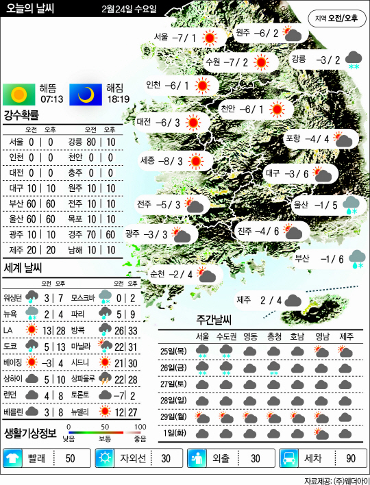 2.24날씨