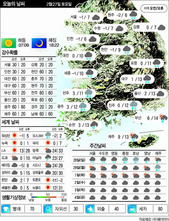 27일 날씨